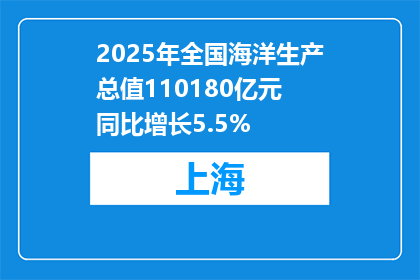 2025年全国海洋生产总值110180亿元 同比增长5.5%