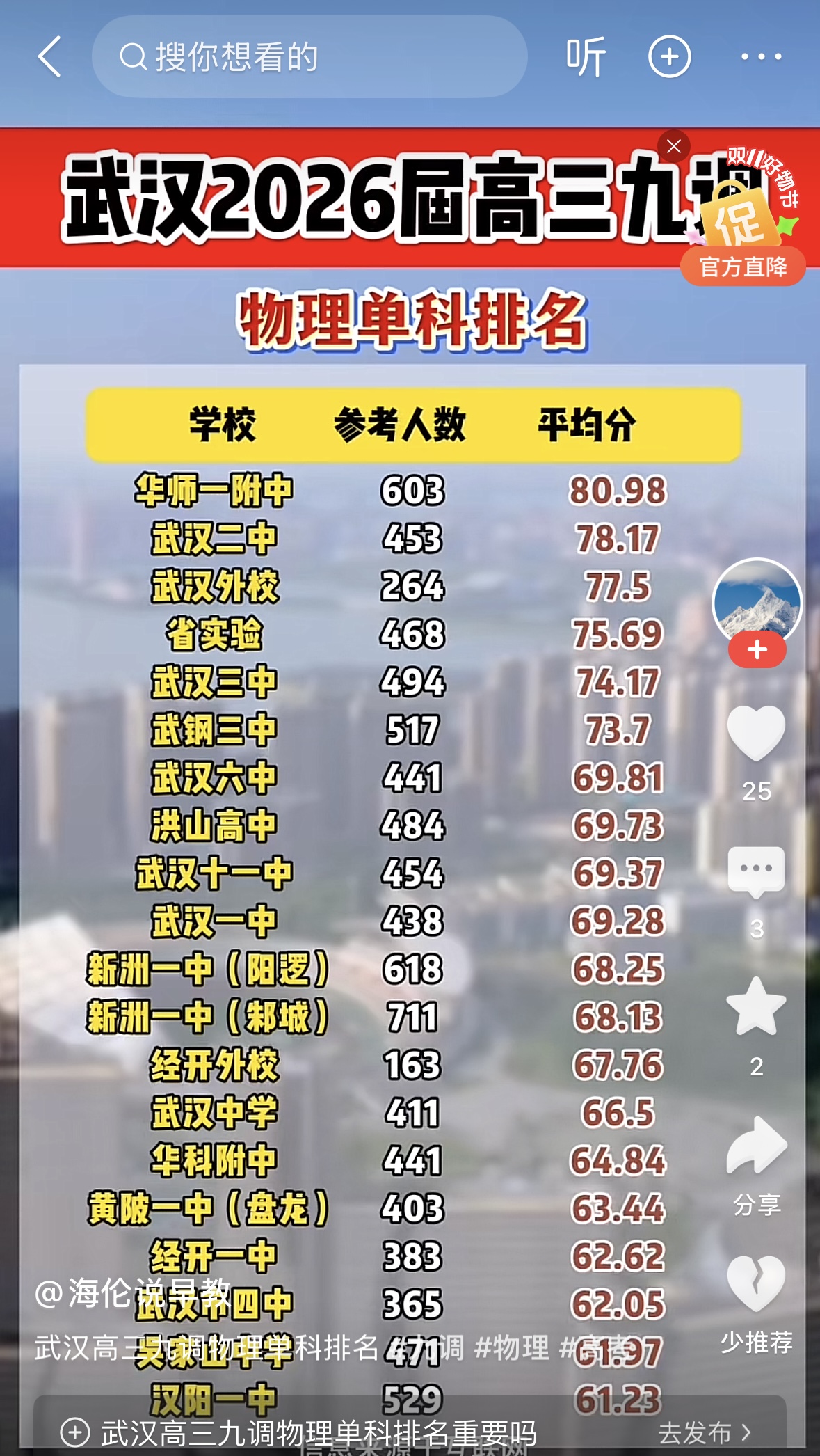喜报：武汉海淀外国语实验学校新校区普高九调物理单科成绩排名武汉市第二十二名